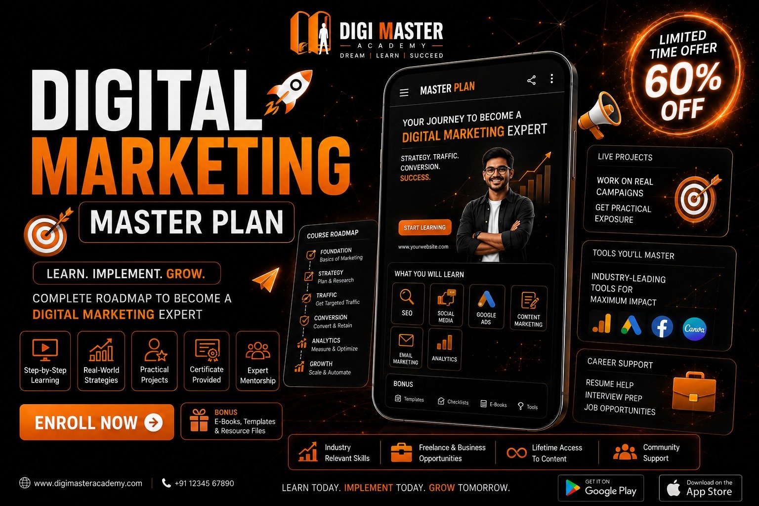 Digital Marketing Master Plan